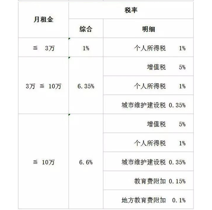 深圳市 2017年房屋租赁税率收费标准(2017年