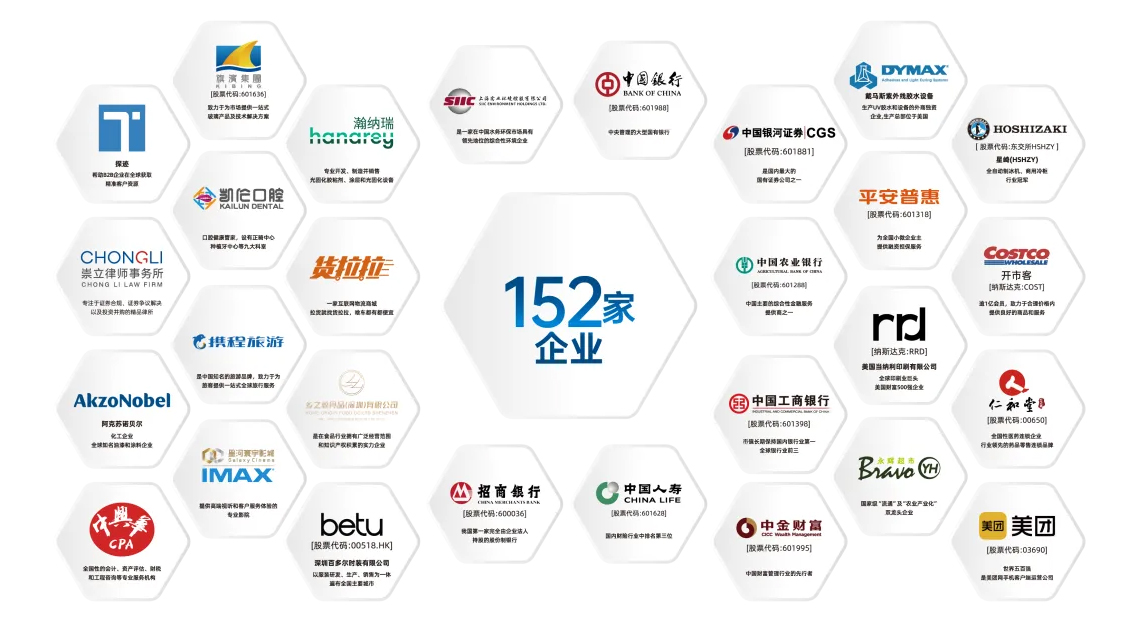 现代服务业产业集群152家 深圳·星河WORLD:聚力打造现代服务业集聚区、目前已入驻152家现代服务业企业,如顺荣通讯、珍爱网、传世智慧等优质企业,形成功能完善的现代服务业体系,以产业集群的高质量发展塑造园区内企业的强大活力动能