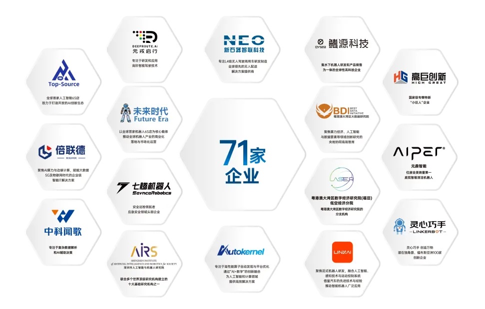 人工智能产业集群71家企业 园区聚集人工智能企业71家:引进深圳市人工智能与机器人研究院(AIRS), AIRS作为深圳市政府设立的十大基础研究机构之一,让人工智能基础层、技术层、应用层等各领域形成合力,让优质企业、高端人才、产业政策等要素在园区实现内循环,持续为企业释放能量