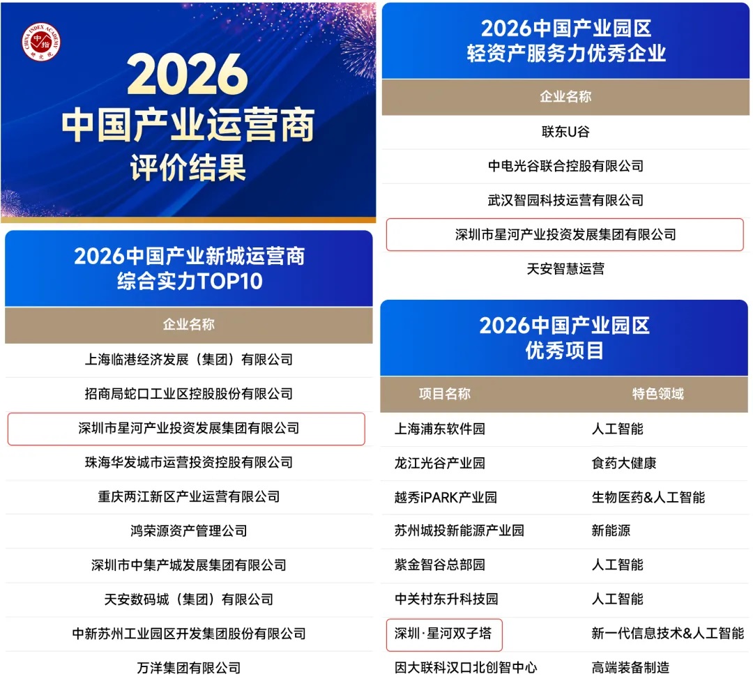 北京中指信息技术研究院中国房地产TOP10研究组:自2003年开展中国房地产上市公司TOP10研究以来、已连续进行二十二年、其研究成果引起社会各界特别是机构投资者的广泛关注、中国房地产上市公司TOP10研究的相关成果已成为投资者评判上市公司综合实力、发掘证券市场投资机会的重要标准