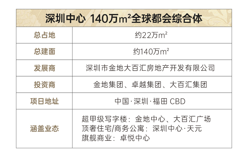 世界看深圳的第一视线 市民中心:平安金融中心和大百汇广场【私募证券大厦】 共筑深圳中心区永恒地标三件套:以城市封面的绝对昭示性向世界展示深圳的巅峰力量